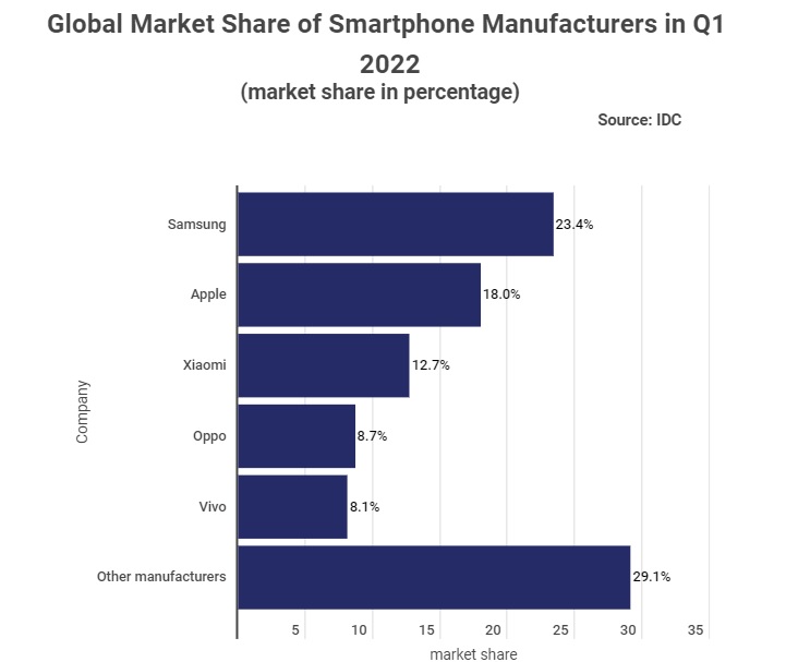 smartphone