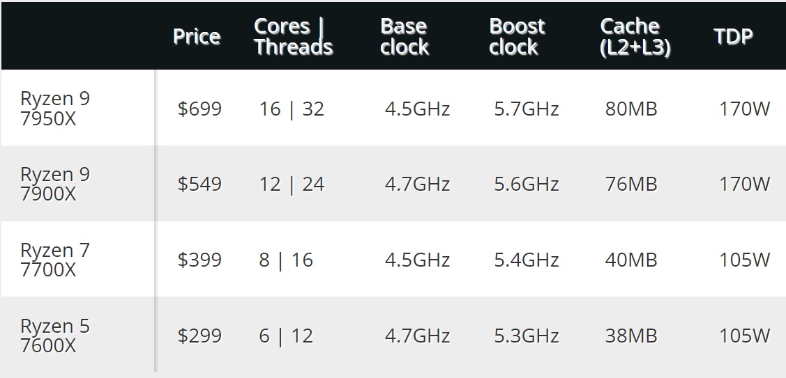 ryzen_táblázat
