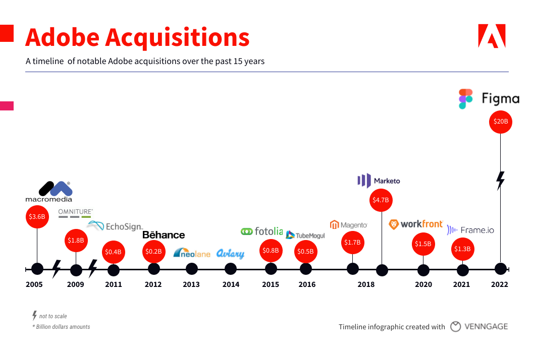 adobe_acquisitions_infographic