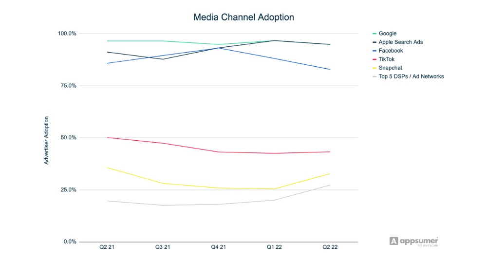 media_chann_adapt