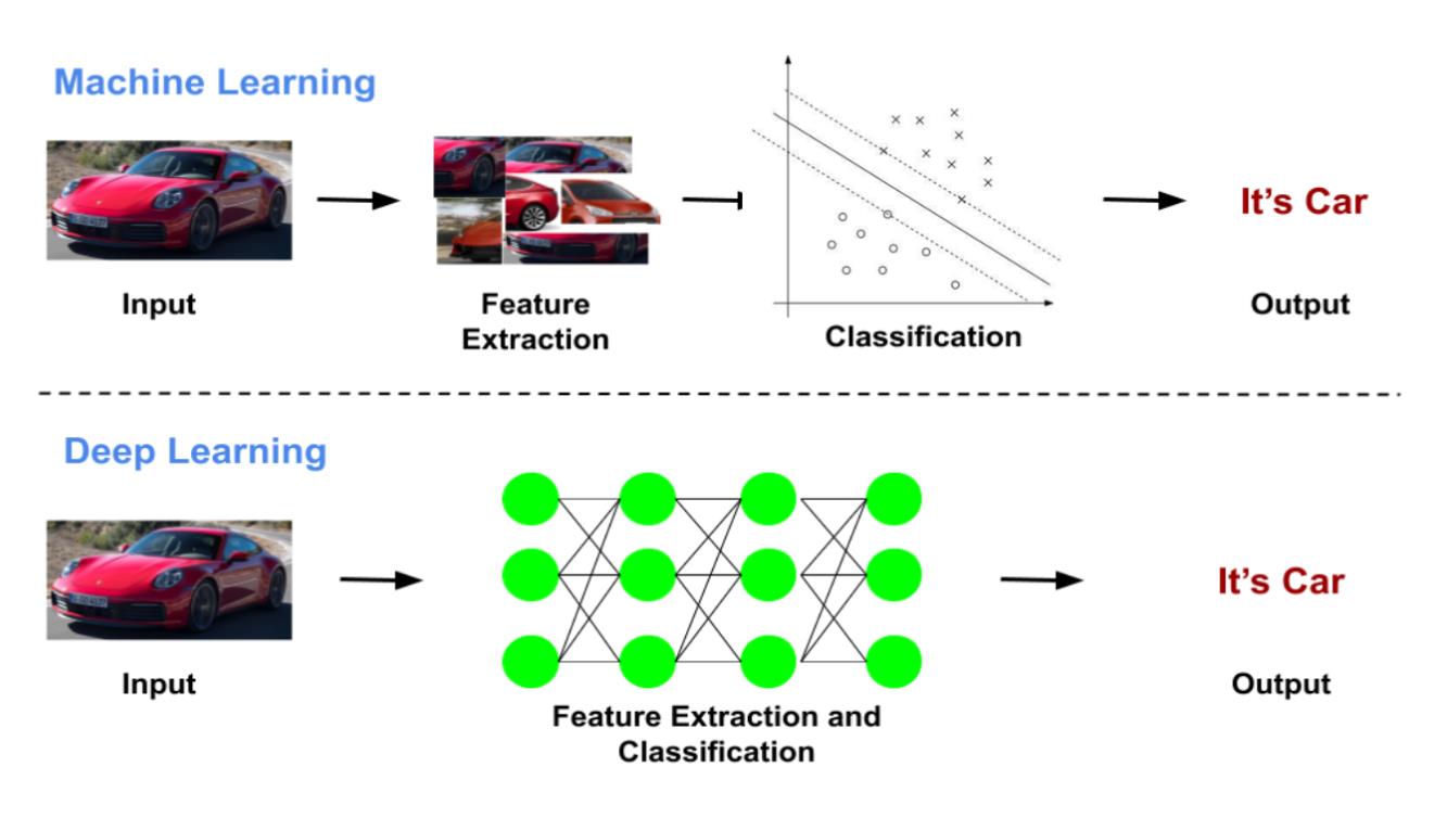 deeplearning_képzés_illusztráció