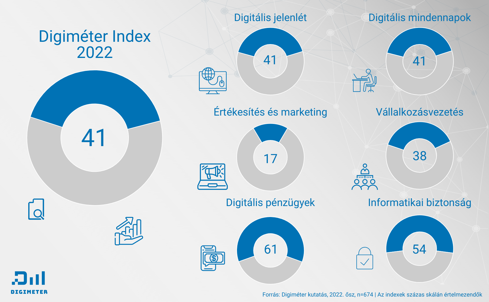 digimeter-2022osz