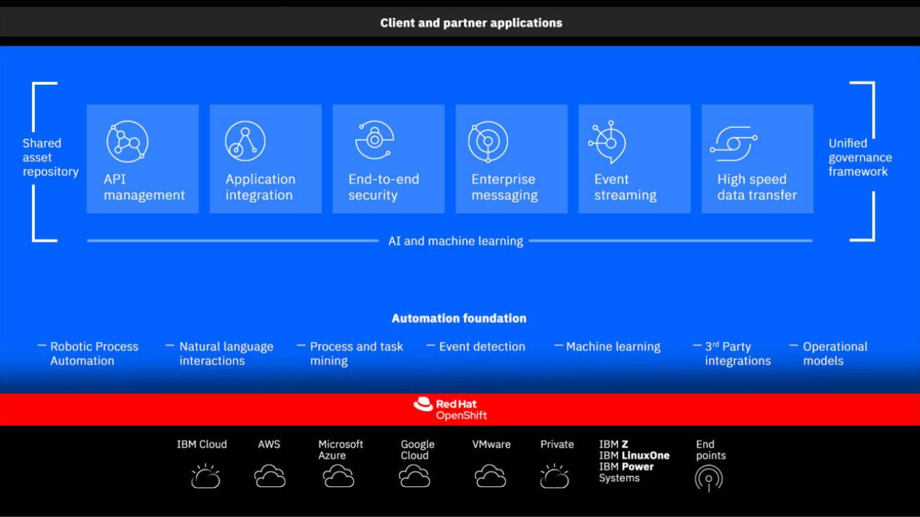 ibm-cloud-pak-for-integration