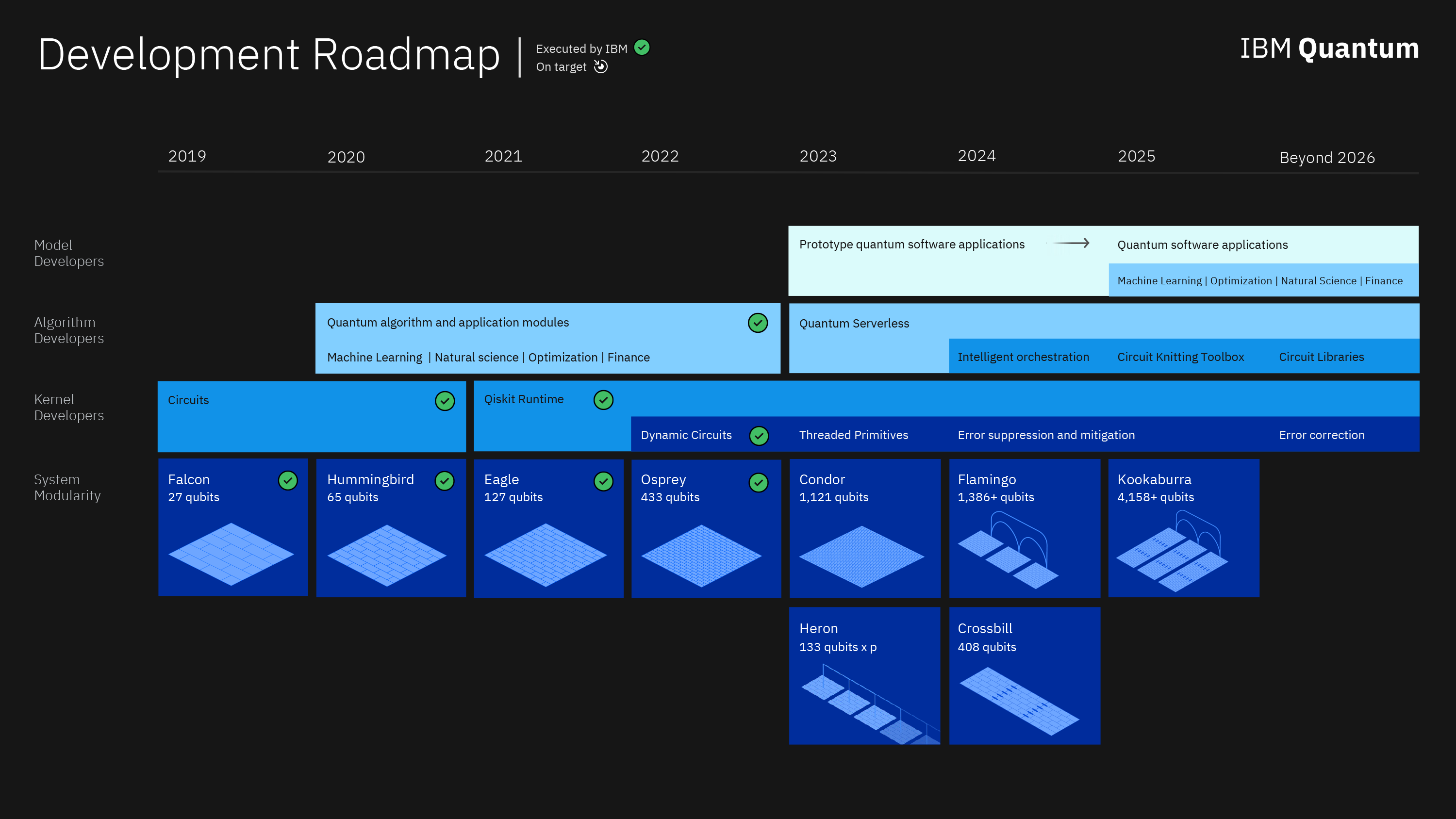 ibm_quantum_roadmap