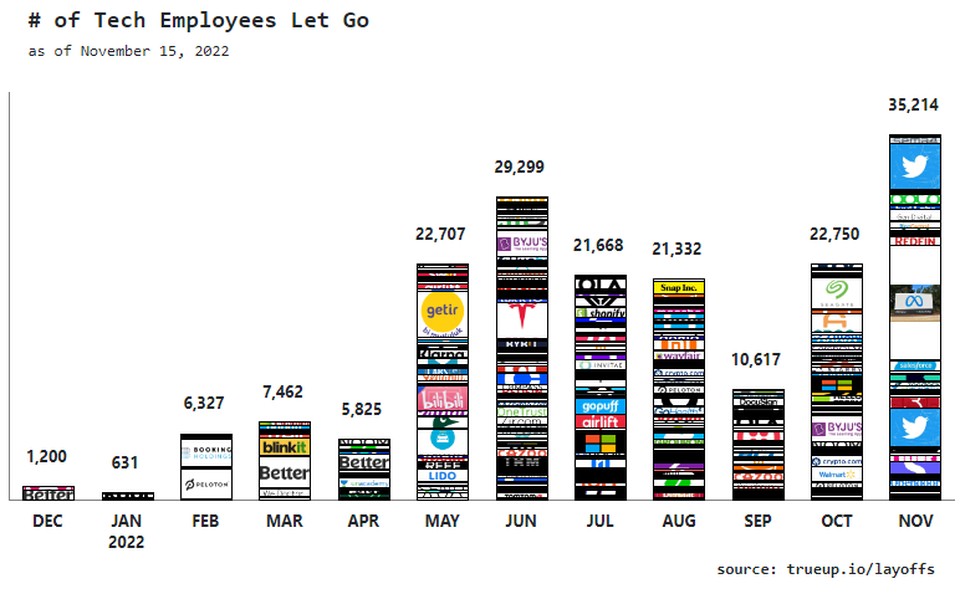 tech_employees