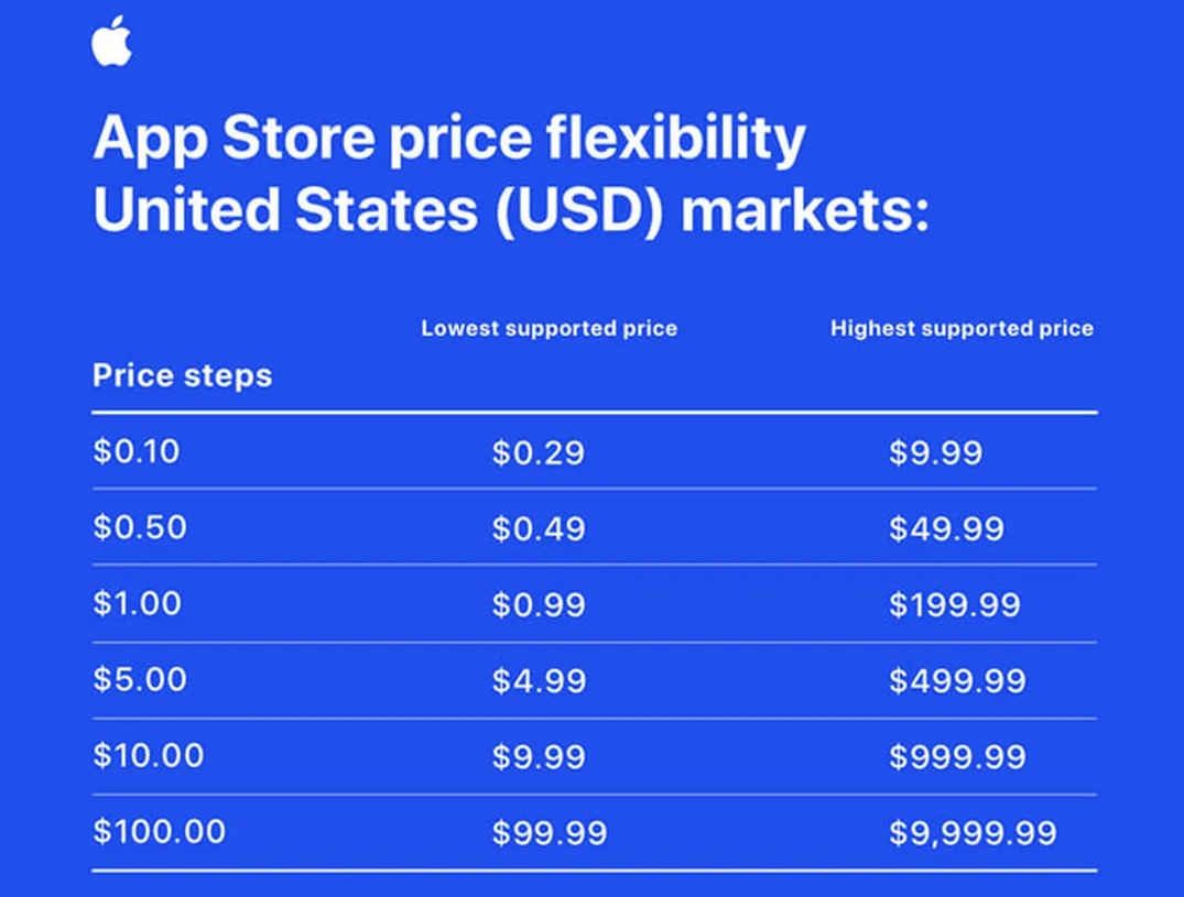 app_store_prices