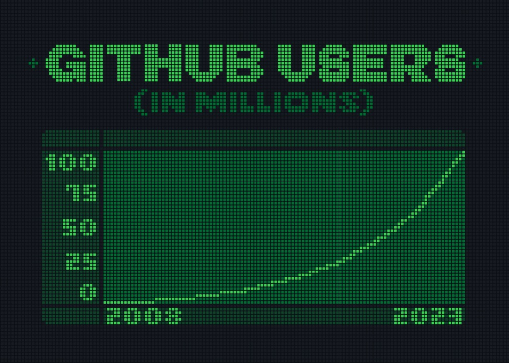 github_cikkben