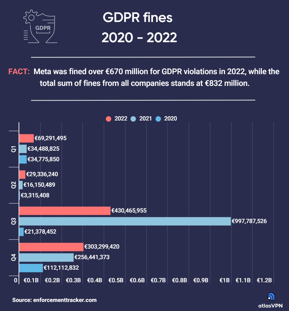 gdpr_büntetések