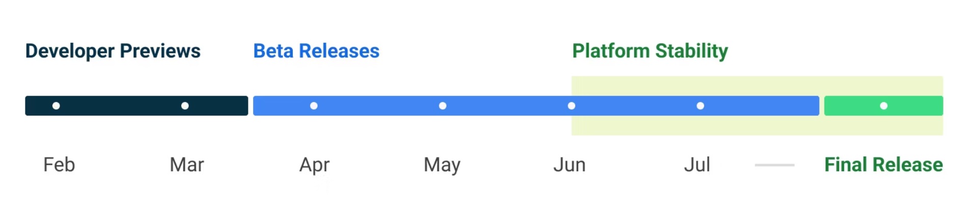 android14_timeline