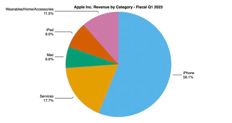 apple_revenue