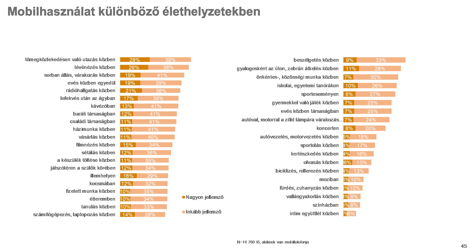 nmhh_mobilhasznalat_22_fall