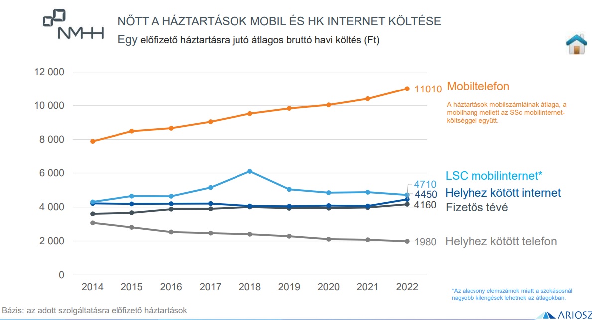 nmhh_költések