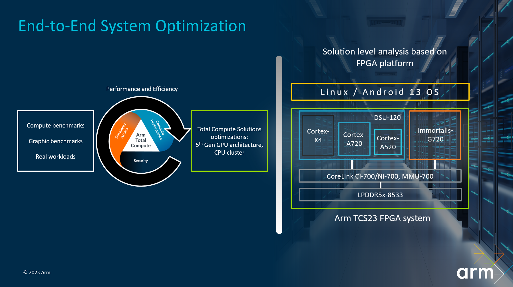 arm_tcs23_image_4