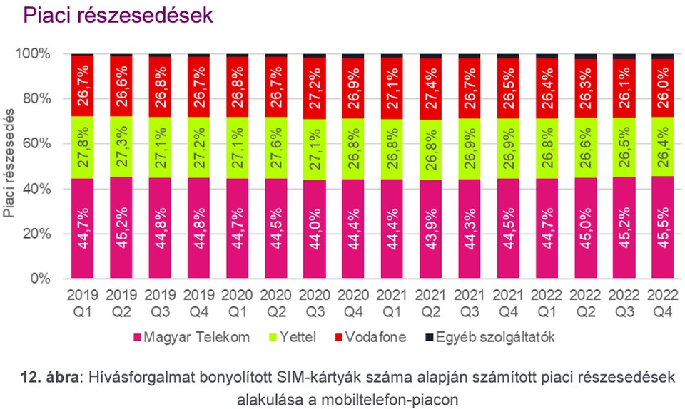 nmhh_22_q3_q4_mobil