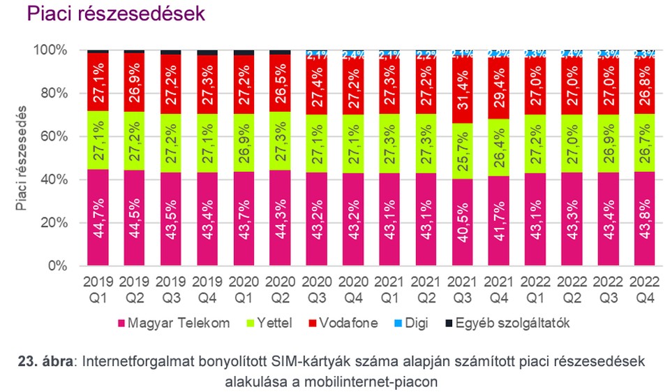 nmhh_22_q3_q4_mobil_2