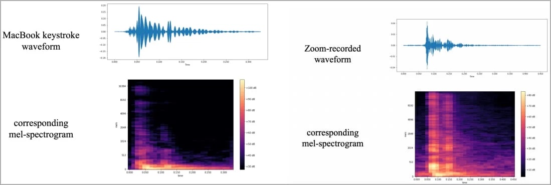spectrogram
