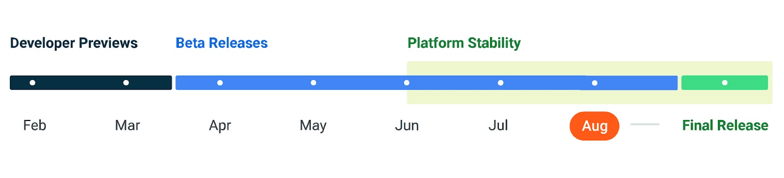 timeline-desktop-en-beta-5