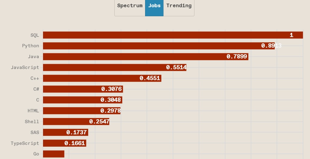 ieee_jobs