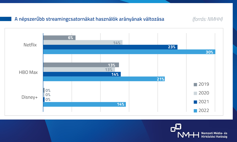 nmhh_streaming_hasznalok_aranya