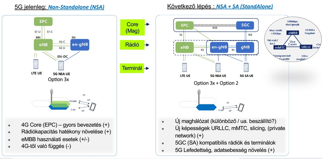 5gsa_vs5gnsa