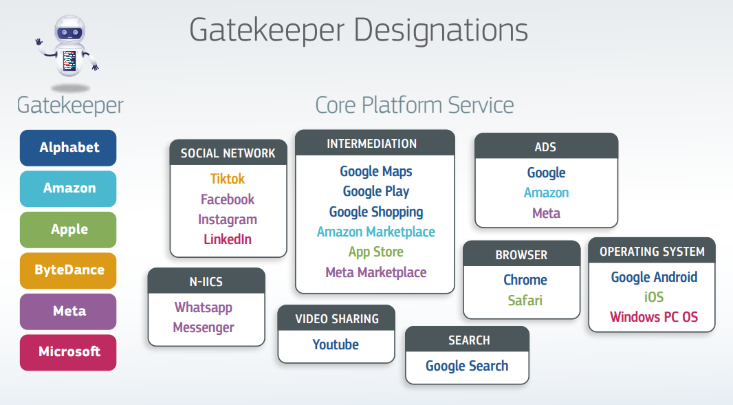 gateceeper2