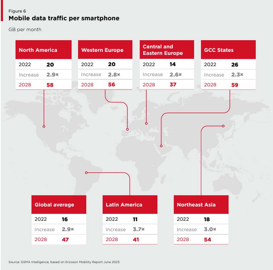 gsma_mbb_volume