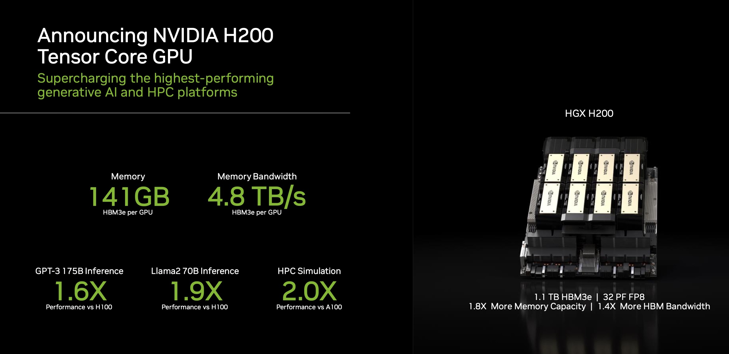 nvidia-h200-overview