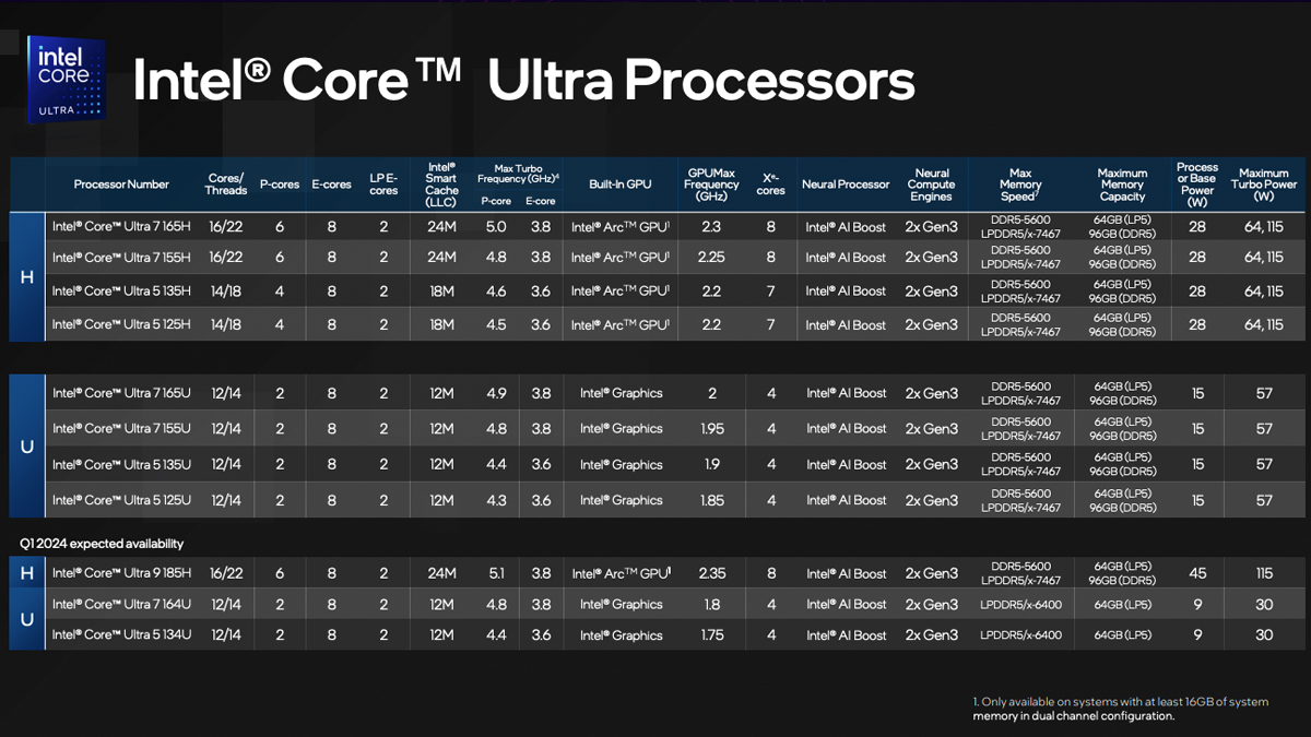 core_ultra_lineup