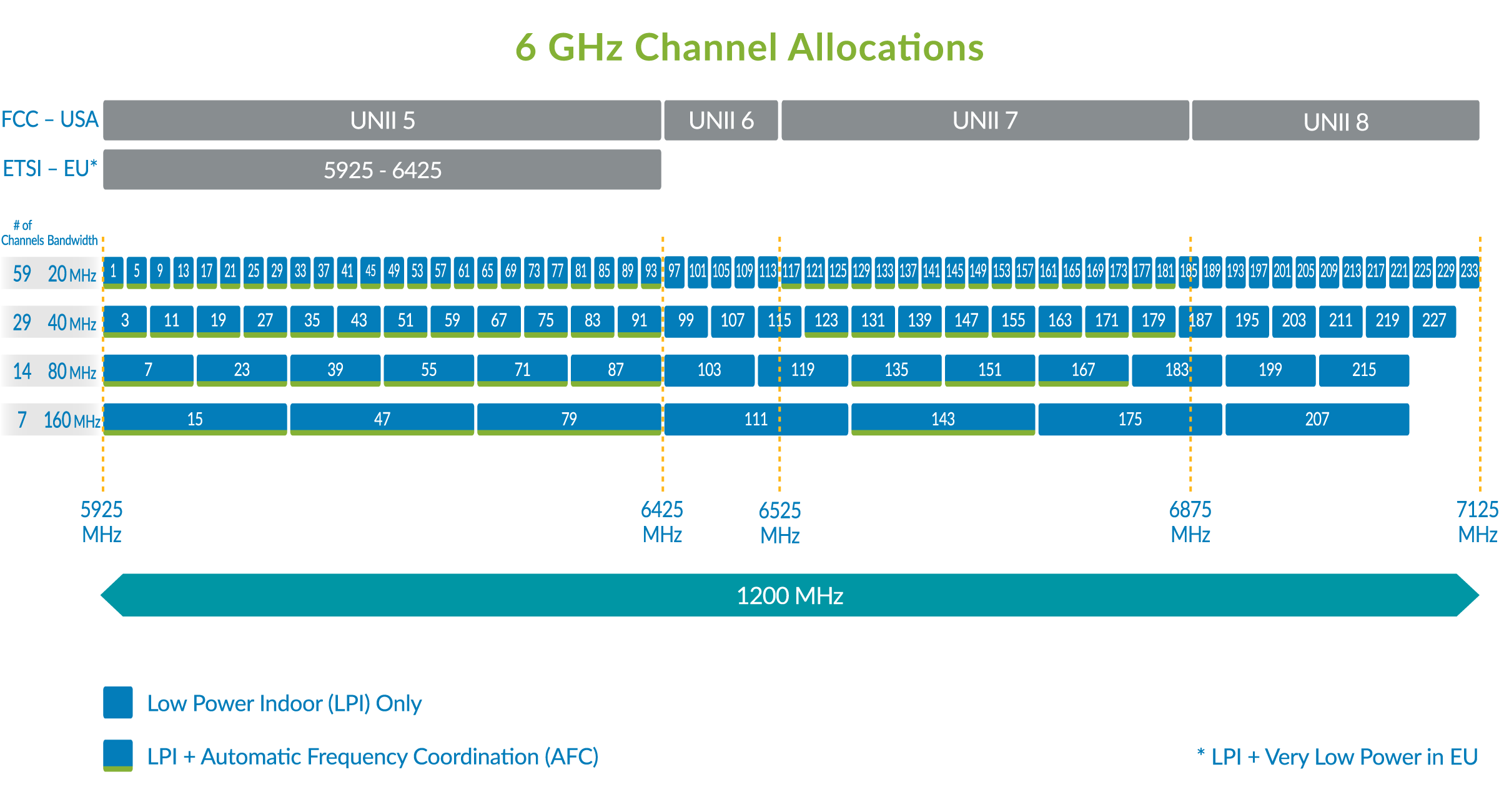 diagram-6e-channel-allocation.jpg