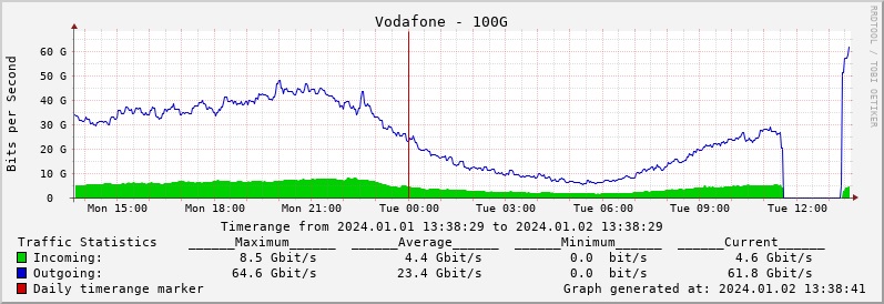 graph