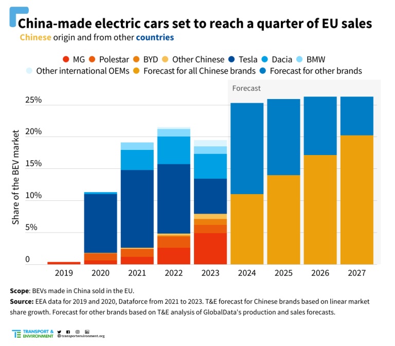 china-made-sales-transparent-768x674