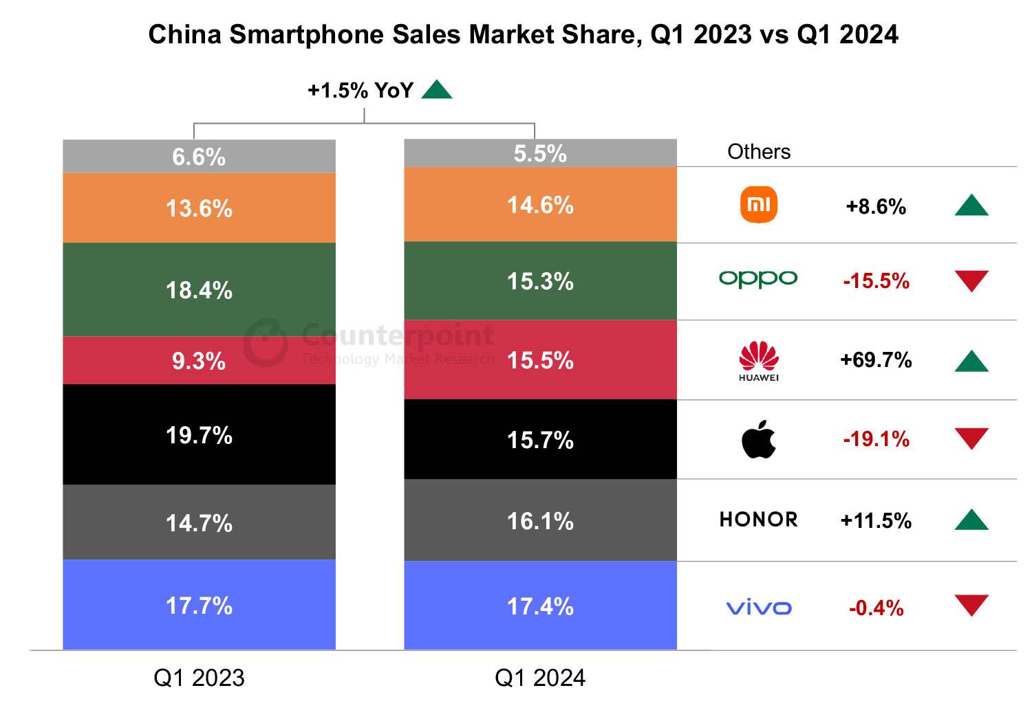 counterpoint_china_q124