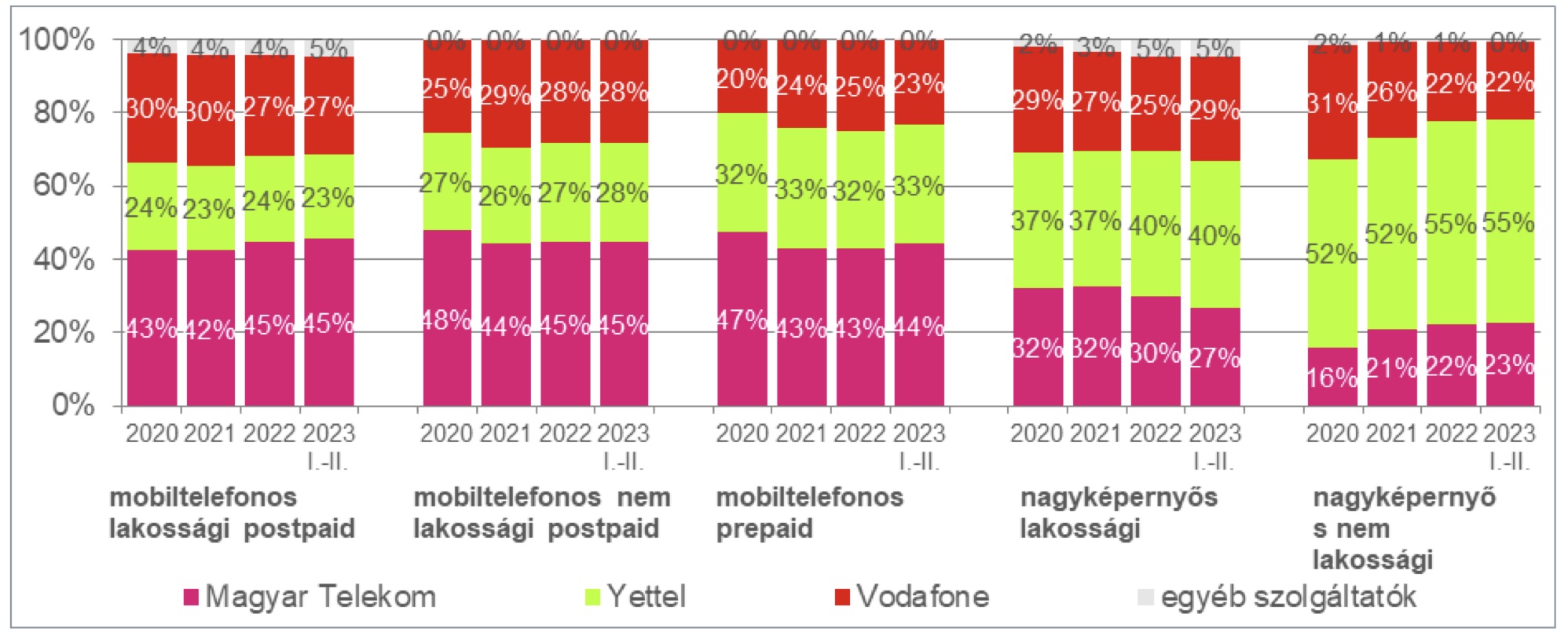 nmhh_mobilnet_sim_szegmens_23h1