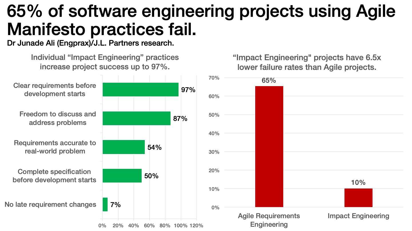 agile