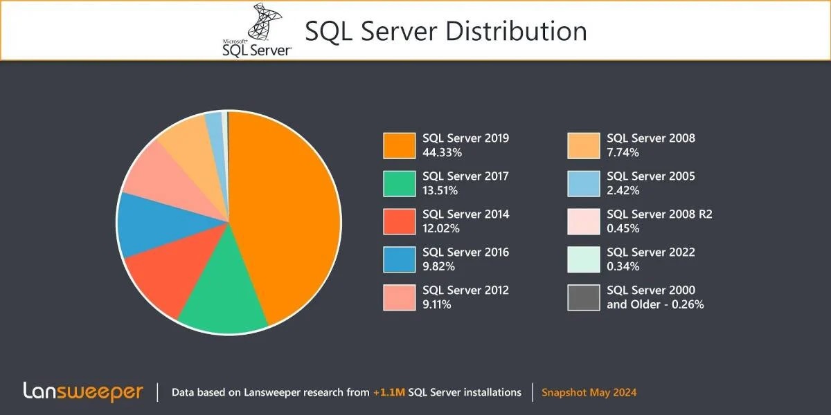 sql2