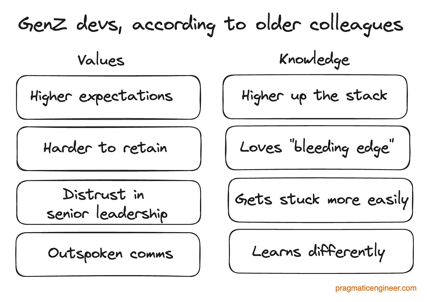 genzdevs