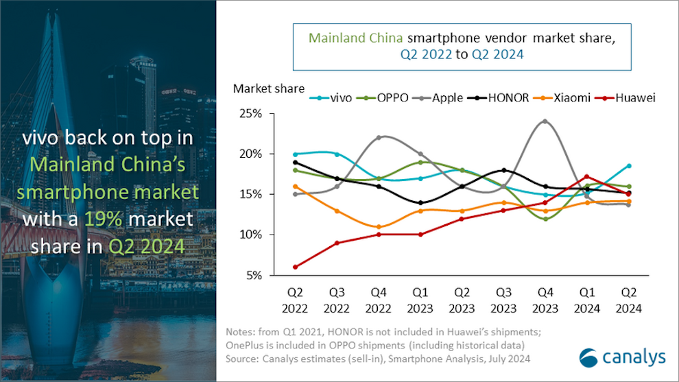 kina_okostelefon_q224_canalys