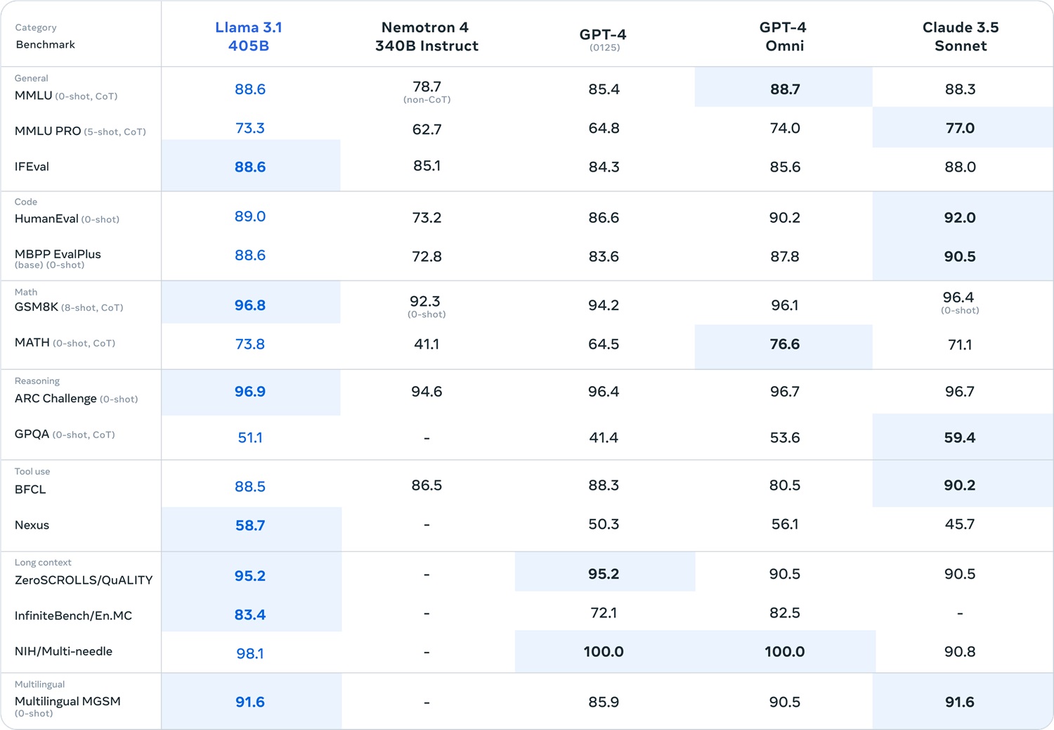 metachart