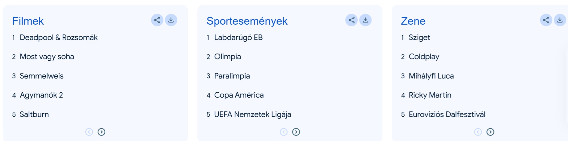googlekeresések