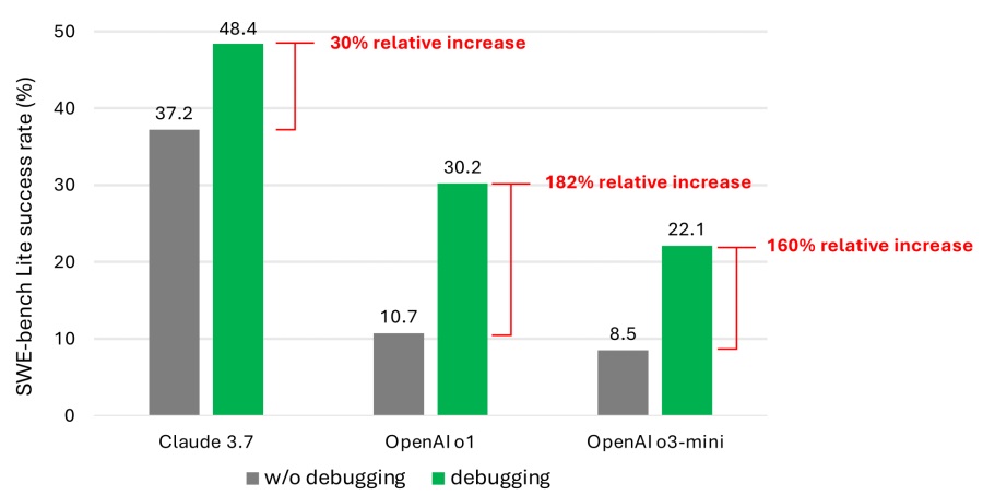 debugging_chart