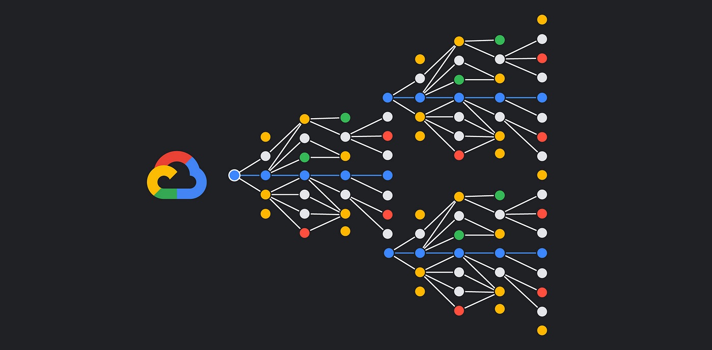 googlecloud