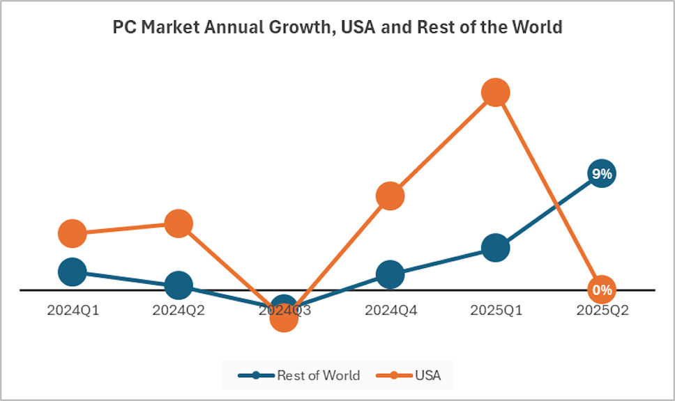 idc_pcmarket_q225