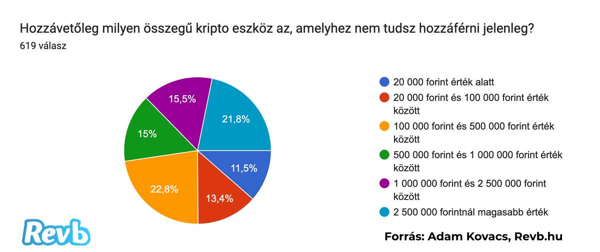 revolut-kripto-felmeres-1