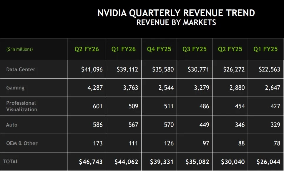 nvidia_bevetel_q226