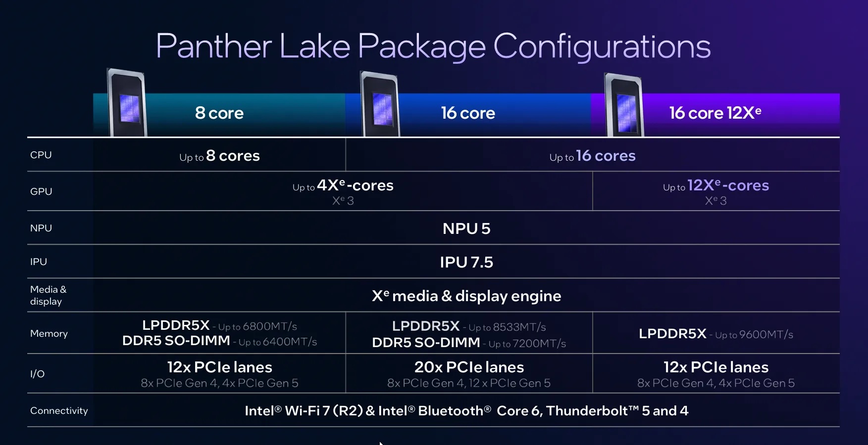 panther_lake_config