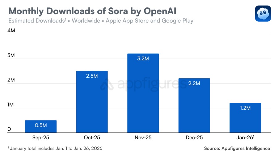 soraopenai