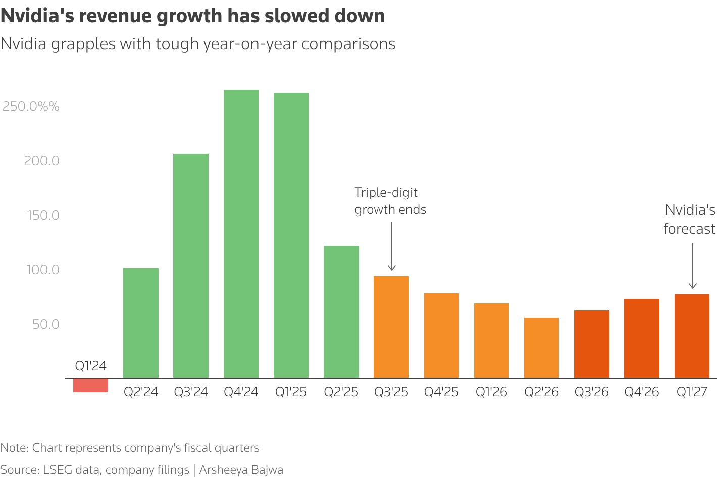 nvidia_q127_forecast