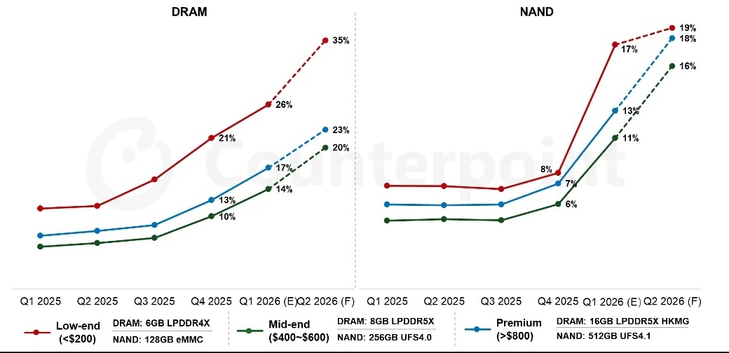 counterpoiunt_memory_smartphone2