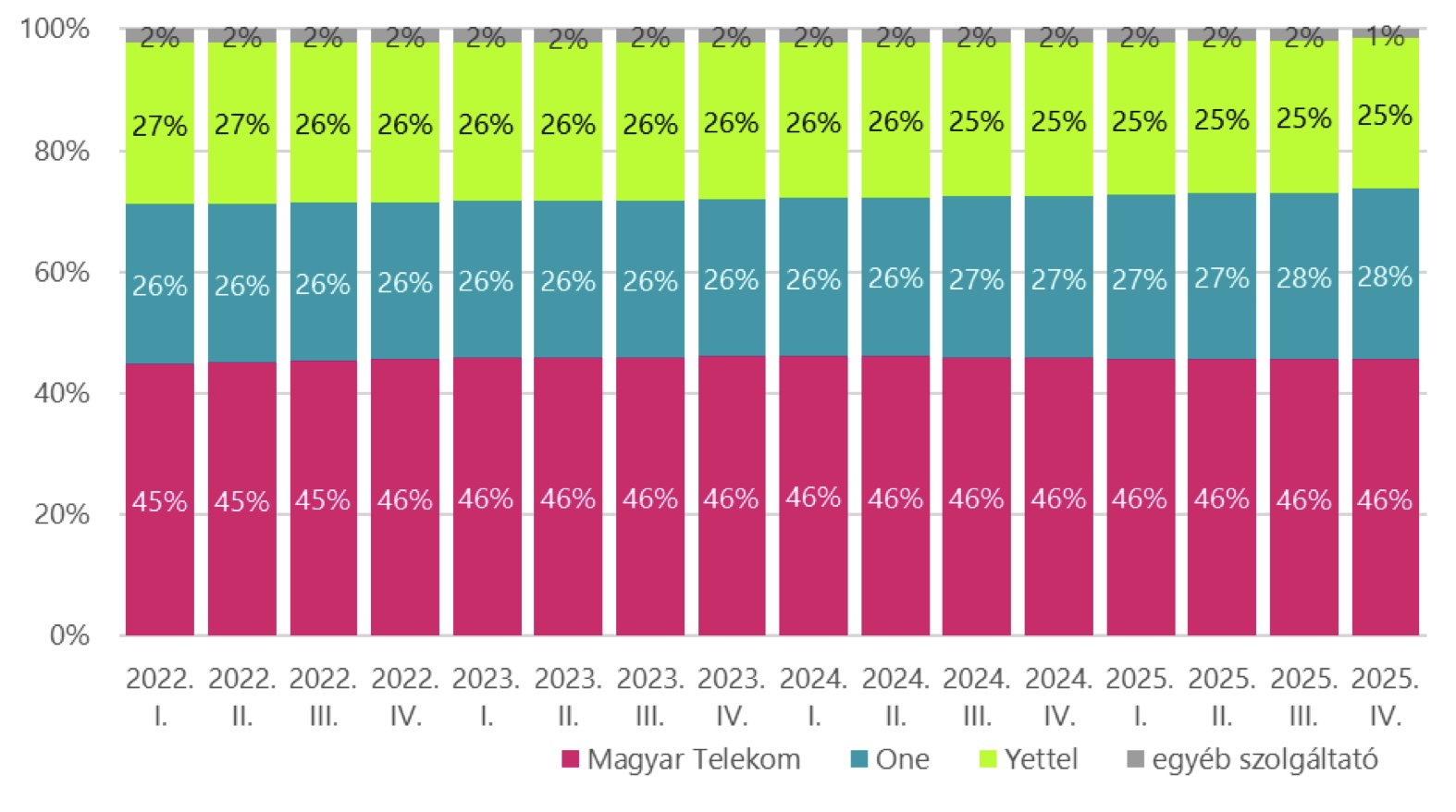 hivas_piac_q425_nmhh