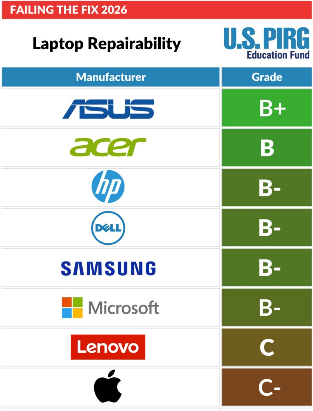 laptopokjavithatosag
